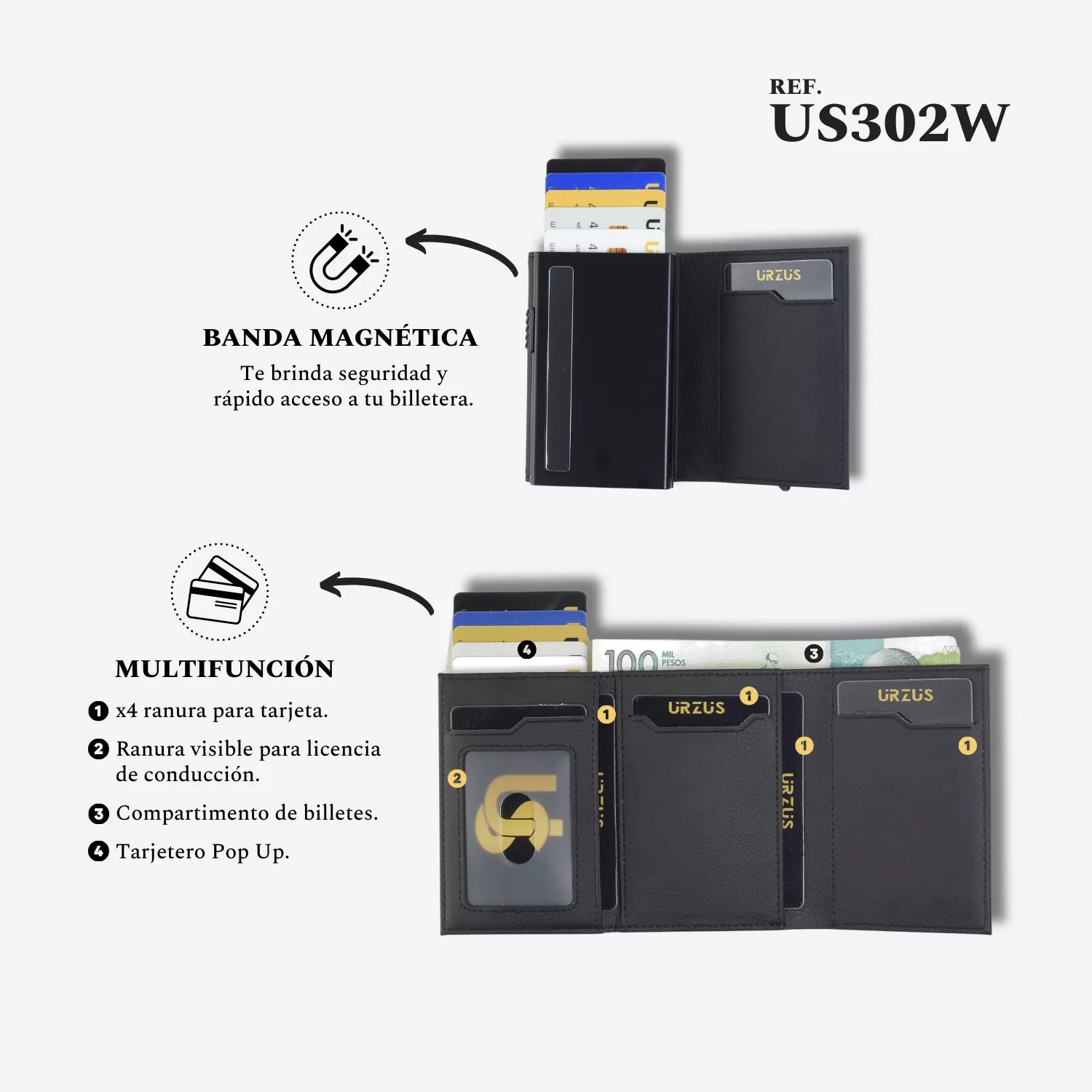 Billetera Anticlonación en cuero Black US302W Sin Monedero, características — accesorio compacto y elegante de Urzus